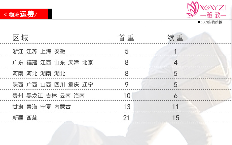 国潮系列玫瑰金孔雀民族风合金镶钻发簪 滴油复古风簪子流苏步摇发饰厂家直销详情33