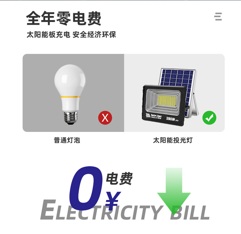 强光超亮防水塑料款LED投光灯室外投射球场户外高亮泛光灯照明灯详情5