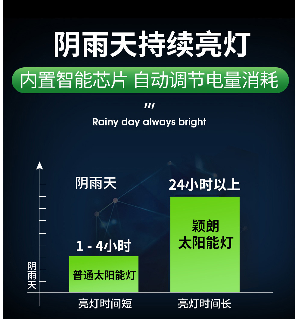新太阳能灯人体感应家用户外照明led防水花园庭院壁灯天黑自动亮详情11