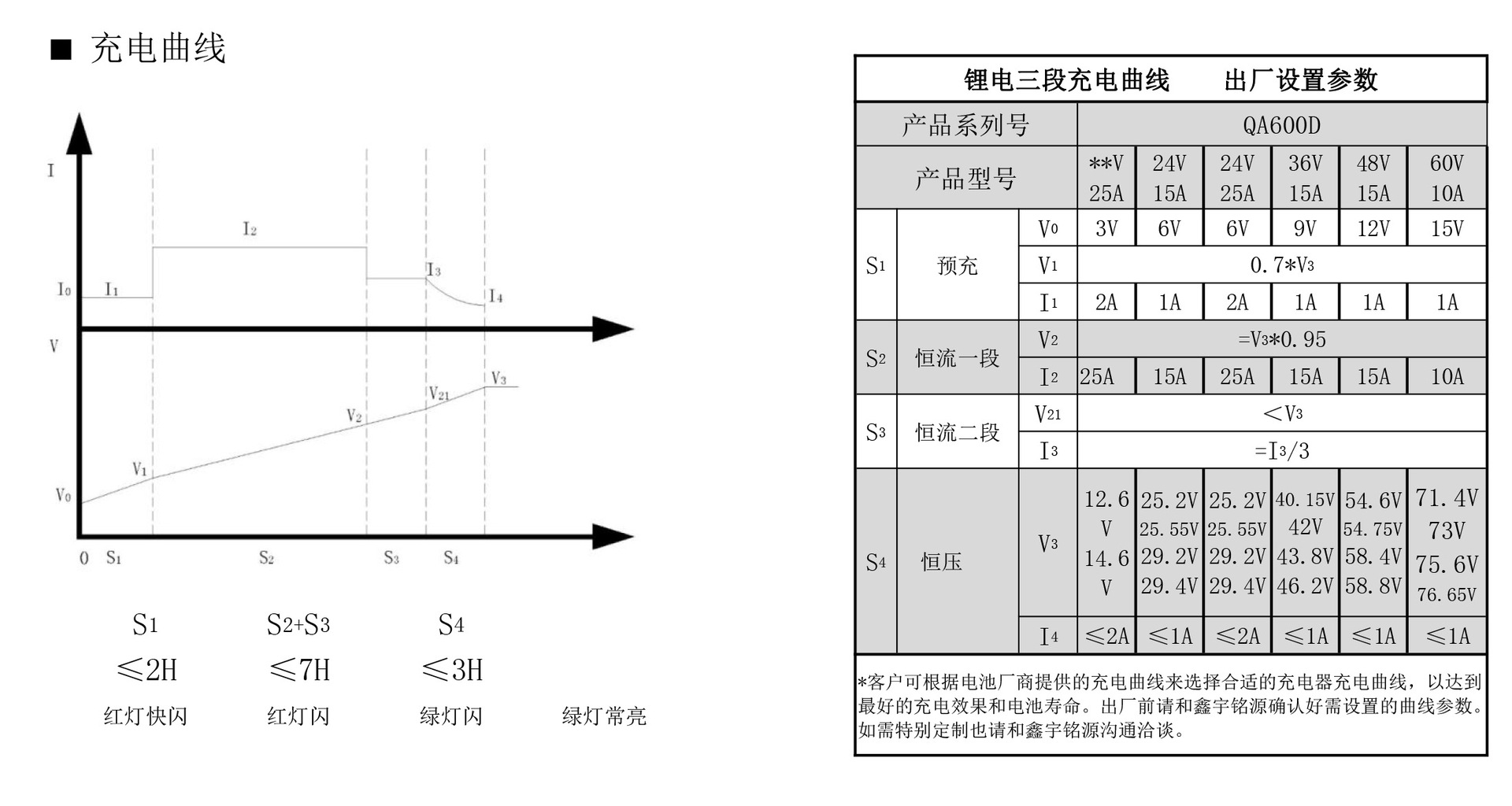 High-speed electric motorcycle surfboard charger 54.6V10A54.6V12A 13-string ternary lithium lead-acid lithium battery pic 5