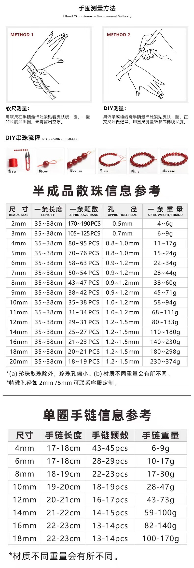 黄玉髓散珠黄玉黄水晶圆珠蜜蜡黄半成品diy饰品配件手链手串批发详情4