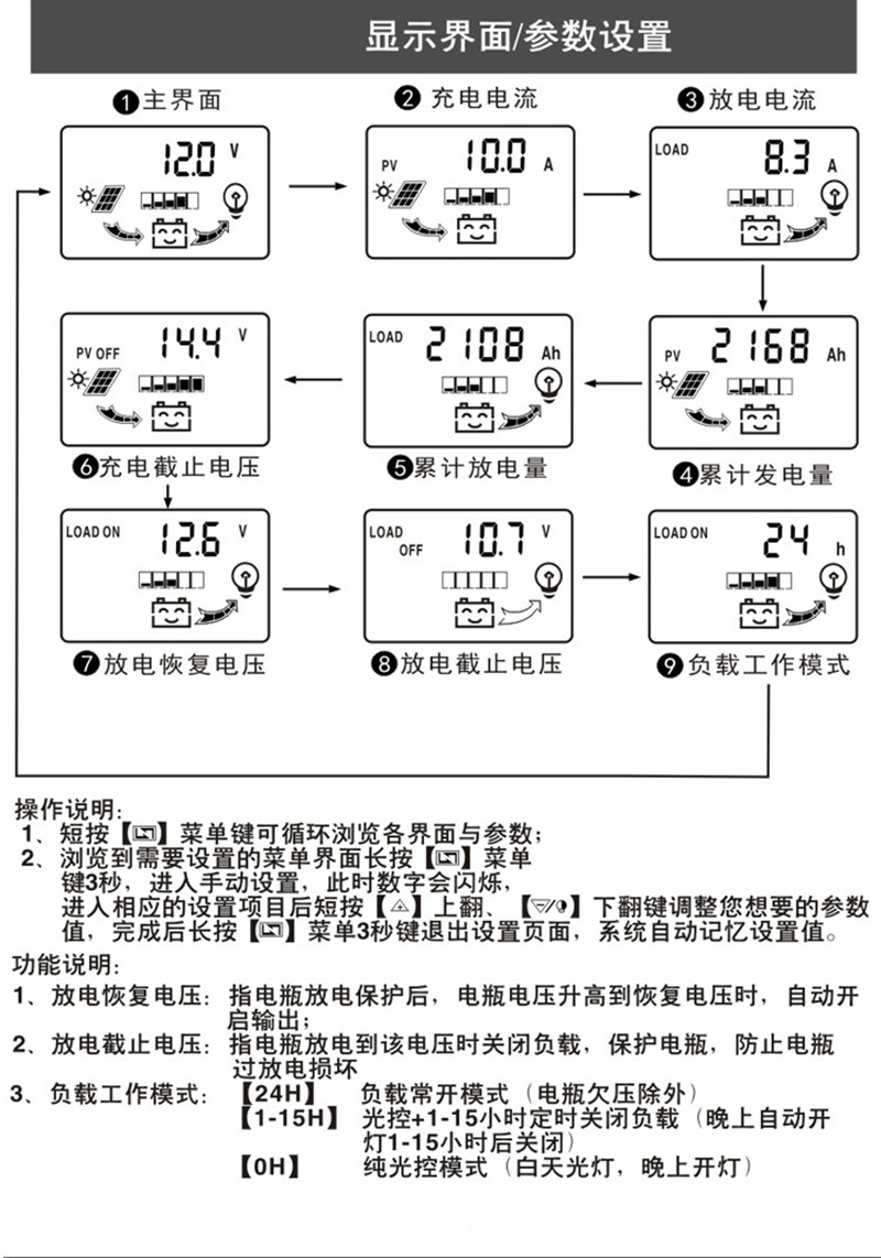 Dual DC current display 12V24V solar charging controller LCD USB solar controller for charging mobile phones pic 4
