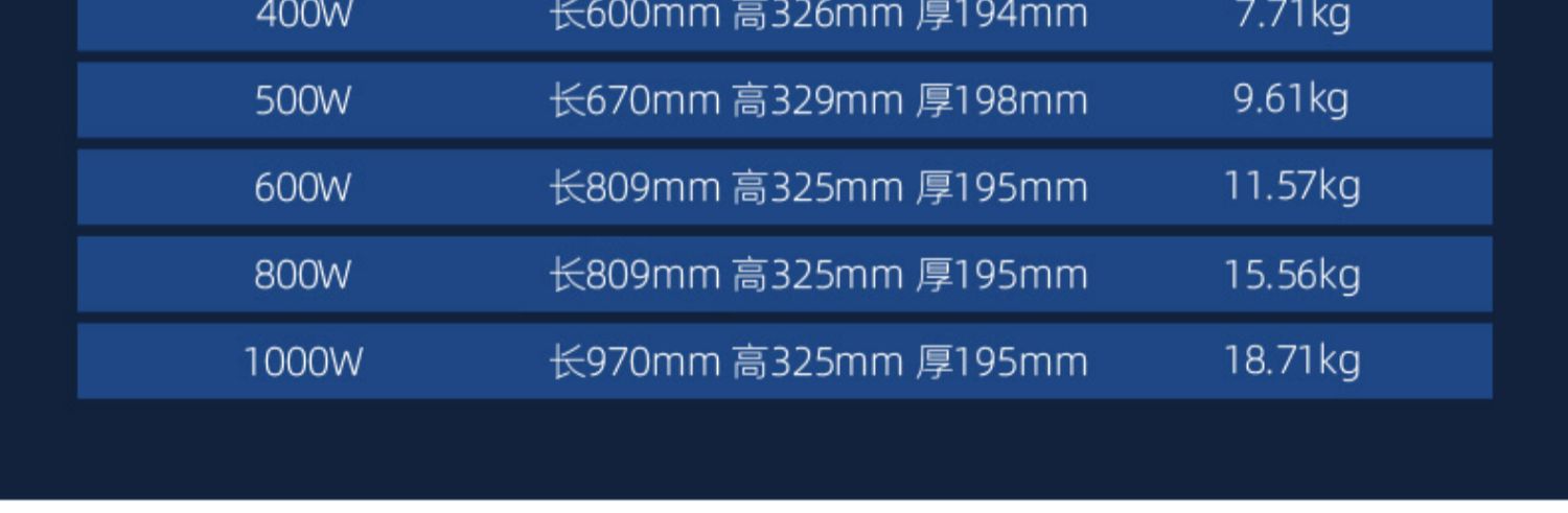 LED投光灯泛光灯厂房高亮户外广告灯室外露天防水广场球场灯路灯详情18