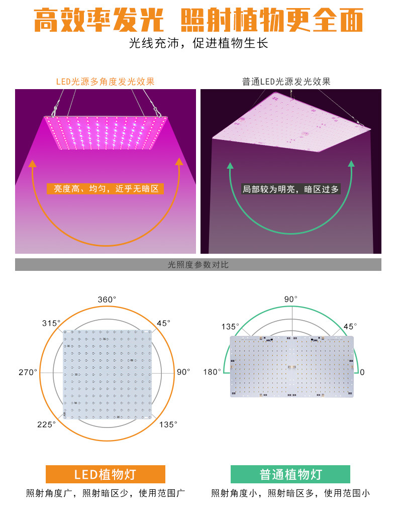 谦润照明100W植物灯LED80W多肉补光2000W温室灯大棚50W大功率400W详情12
