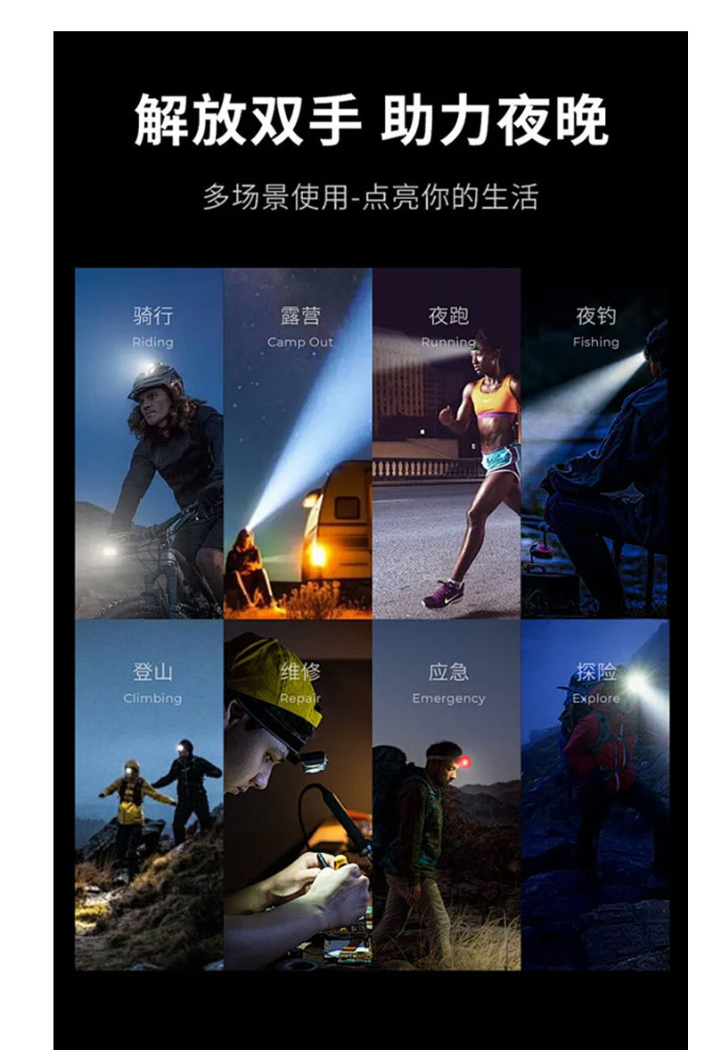 头灯led灯强光充电超长待机电筒头戴式大功率矿灯户外防水钓鱼灯 pic 16