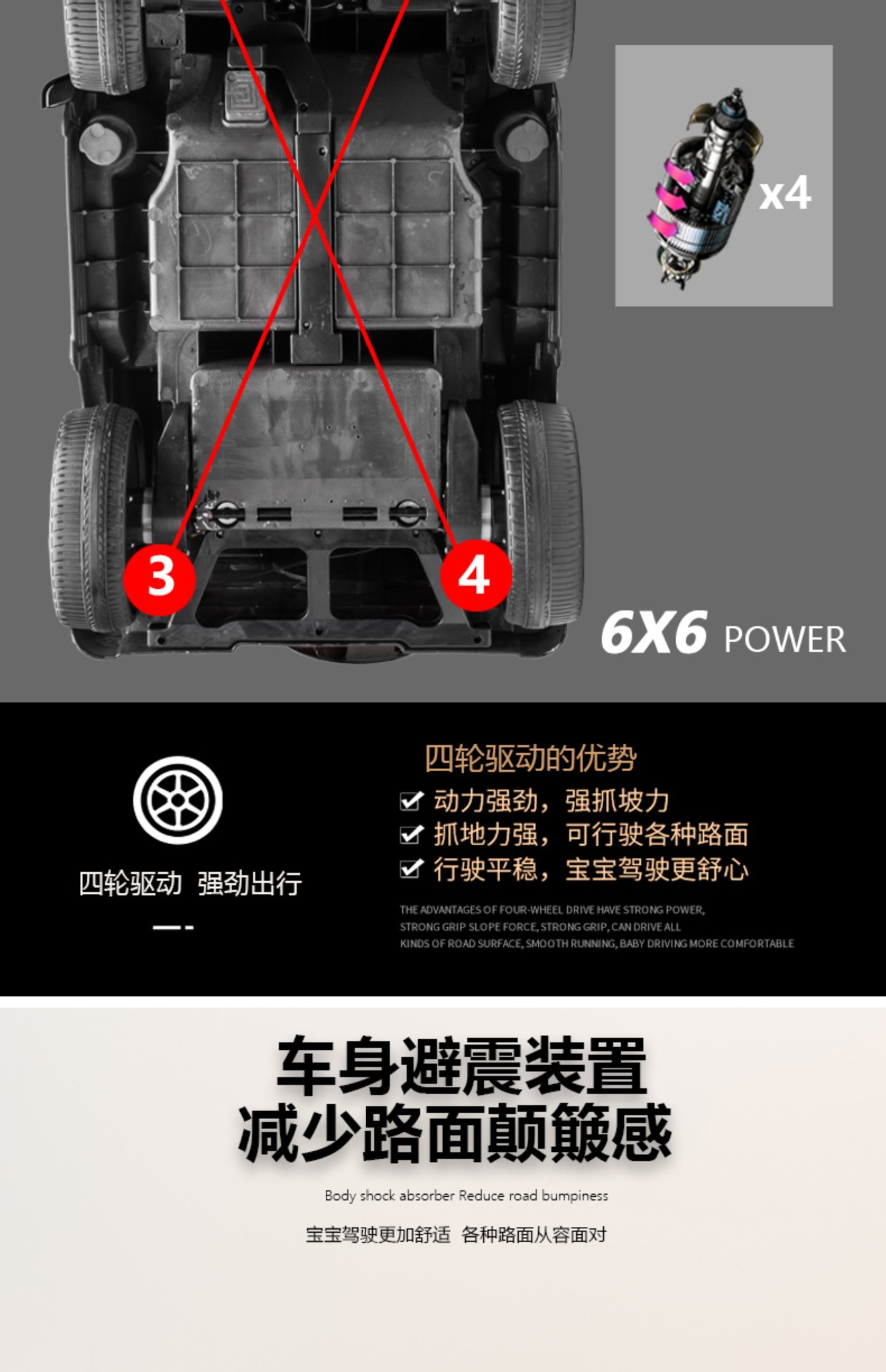 儿童电动车大g四轮可坐人宝宝遥控玩具车男女孩周岁礼物越野汽车详情11