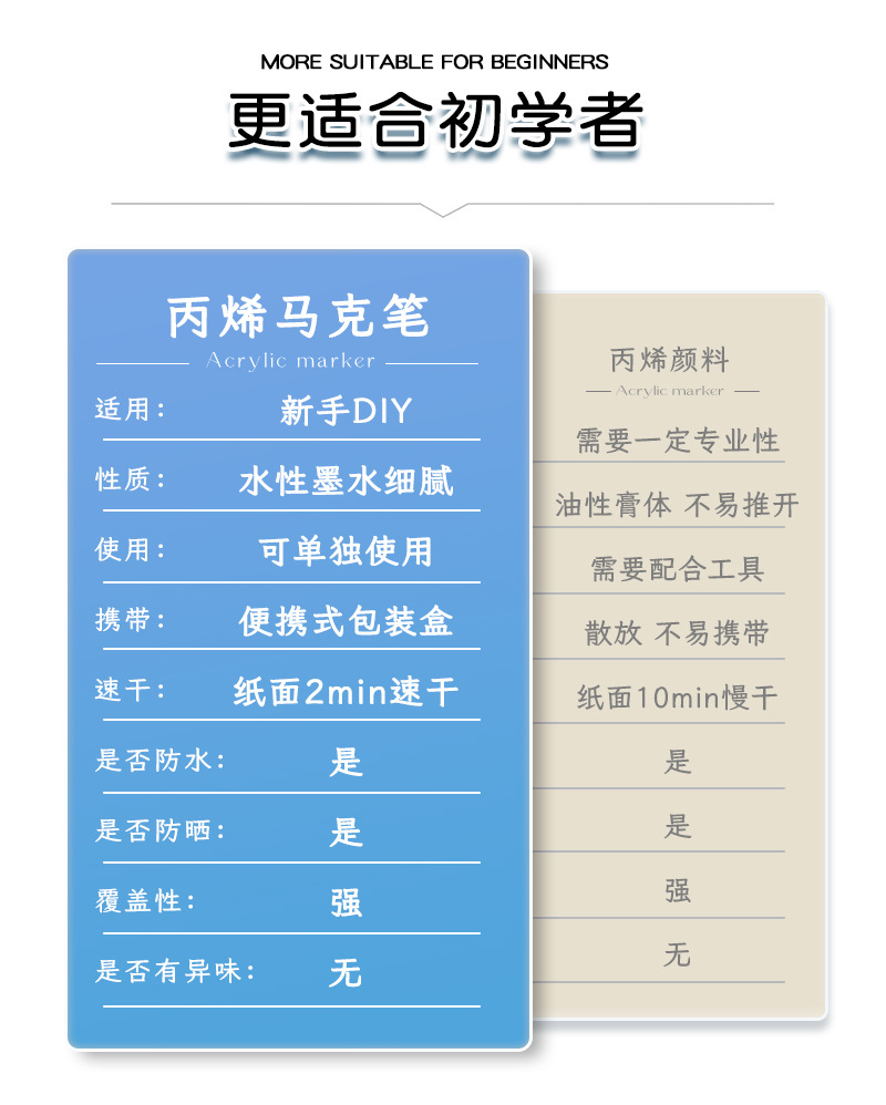 BSCI验厂直液式丙烯马克笔定制热转印笔身儿童彩笔加工定制马克笔详情11