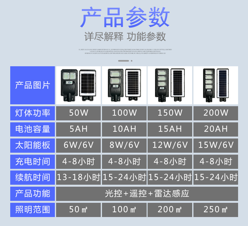 跨境专供 太阳能路灯  太阳能照明灯 户外庭院灯 人体感应防水详情3