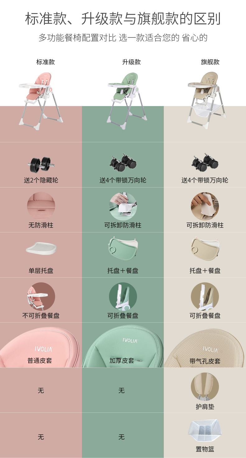 IVOLIA 婴儿餐椅多功能便携式可折叠儿童餐椅家用吃饭宝宝餐桌椅子可躺可睡详情8