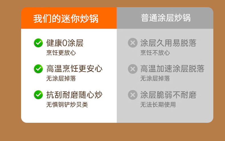 单人食20cm迷你炒锅无涂层免开锅家用辅食轻便小号电磁炉通用铁锅详情12