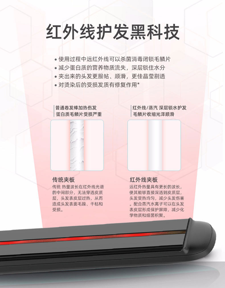 Cross-border SOKANY998 Household dual-purpose curling and straightening board, hair care, Moisturizing, temperature-controlled ceramic straightening board pic 4