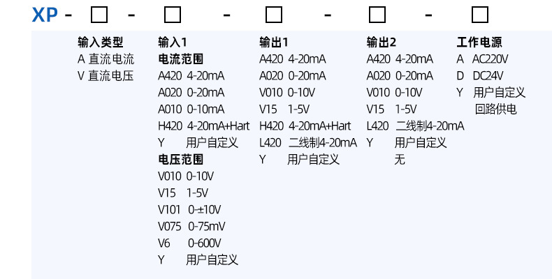 Signal isolator, two-wire module, four-wire distributor, 24VDC distributor, current signal isolator pic 12