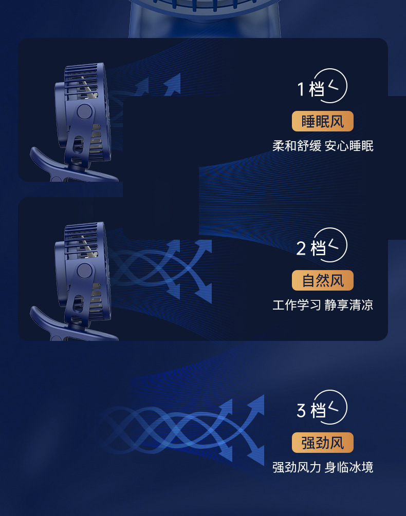 USB多功能夹扇宿舍便携可壁挂静音大风力办公室家用桌面台式风扇详情12