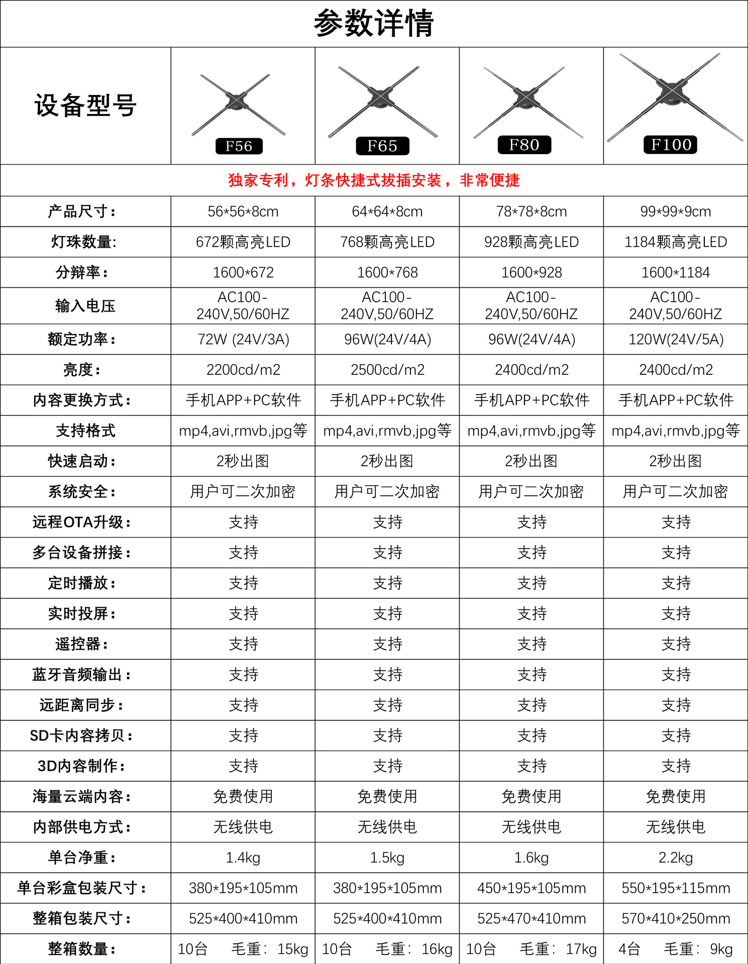 The source factory of the third-generation 3D holographic advertising machine, 56CM holographic projector, WIFI, mobile phone APP and multi-screen splicing pic 5