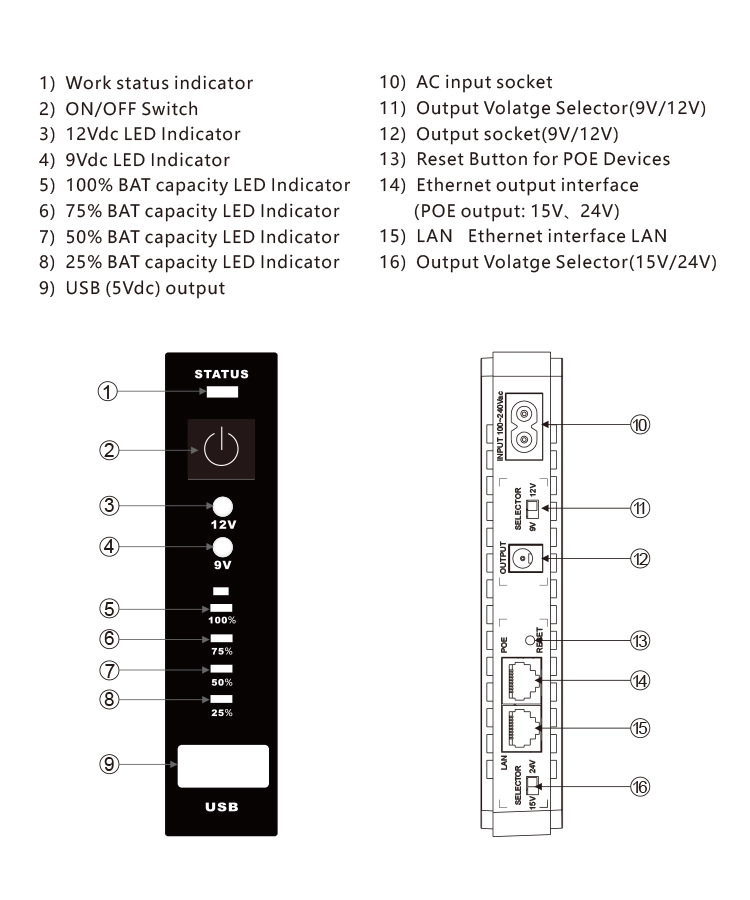 SKE DC MIni Ups POE430 白色 9v 12v 15v 24v pic 2