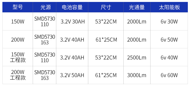 Solar street lamp project outdoor lamp, rural household garden lamp, high-power lighting, automatically turns on when it gets dark pic 9