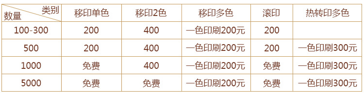 工厂直供24-105单反相机镜头杯六代镜头马克杯 抖音小店 掌柜推荐详情18