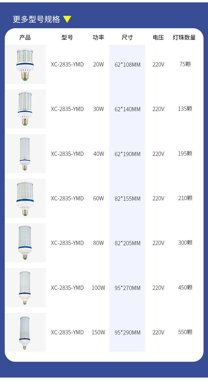 High-brightness aluminum profile LED corn bulbs, aluminum alloy garden street lamps, Chinese lighting project, household and factory lighting pic 4