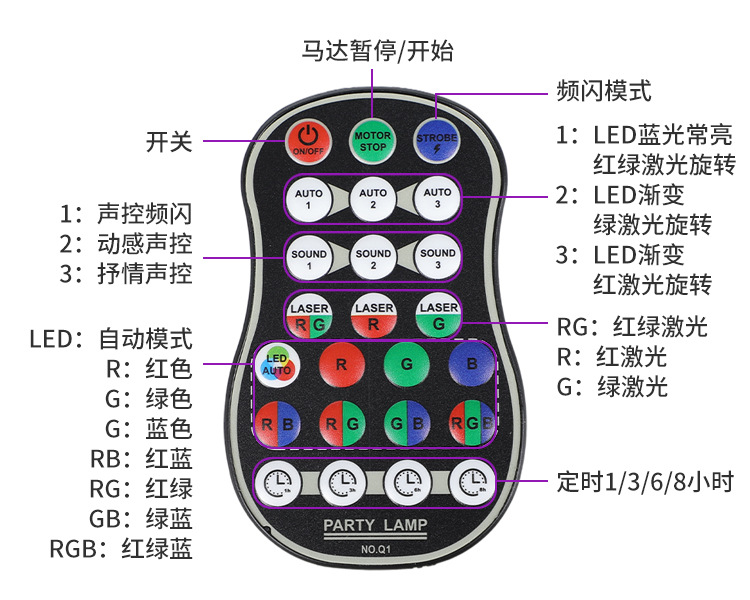 三孔60图激光灯
