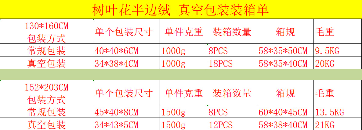 半边绒沙发盖毯毛毯针织毯空调毯ins毯子花卉办公室毛绒毯懒人毯详情1