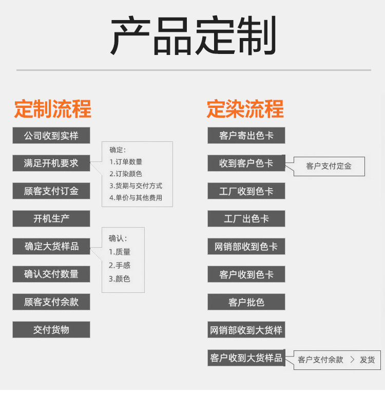 Factory direct supply of 23cm new lace-trimmed ship sock underwear lace DIY accessories pic 22