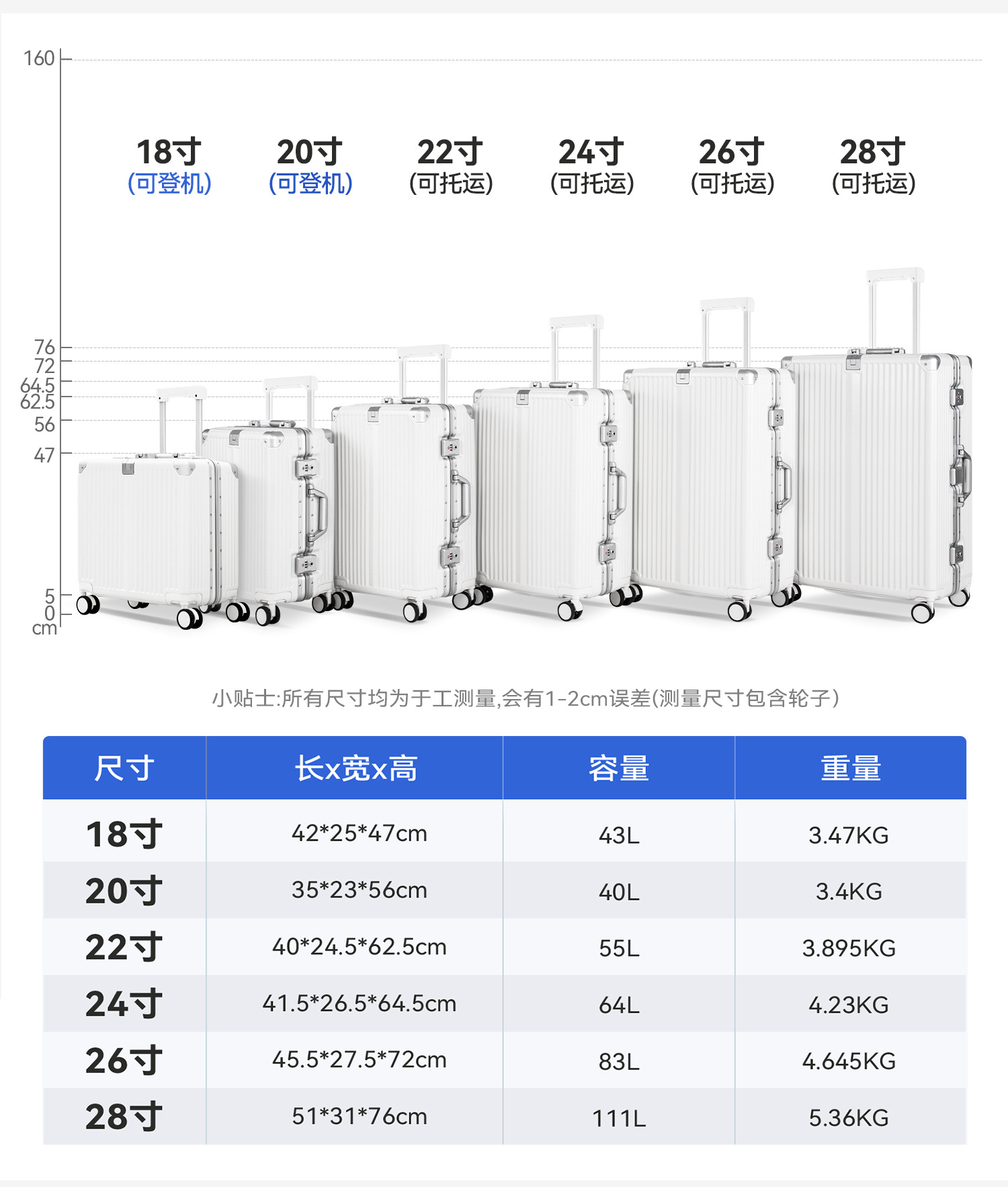 铝框行李箱20寸登机箱28寸抗摔大容量旅行箱24寸拉杆箱密码箱详情12