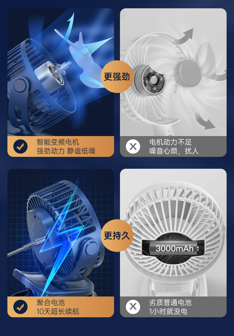 USB多功能夹扇宿舍便携可壁挂静音大风力办公室家用桌面台式风扇详情6