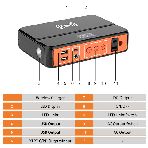 YSH brand 85W energy storage power supply, US standard 110V large-capacity backup power supply, notebook camera, electric vehicle lithium battery pack, strong start, fast charging for two hours, portable emergency 13789 pic 5