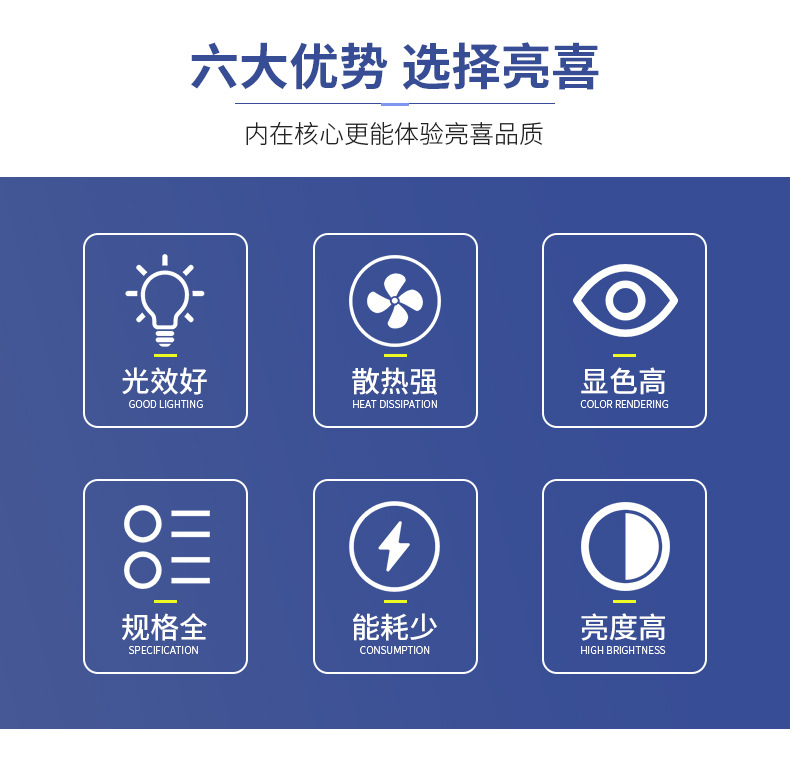 LED玉米灯太阳能灯ACDC24V36V48V60v大功率夜市摊电瓶灯泡详情2