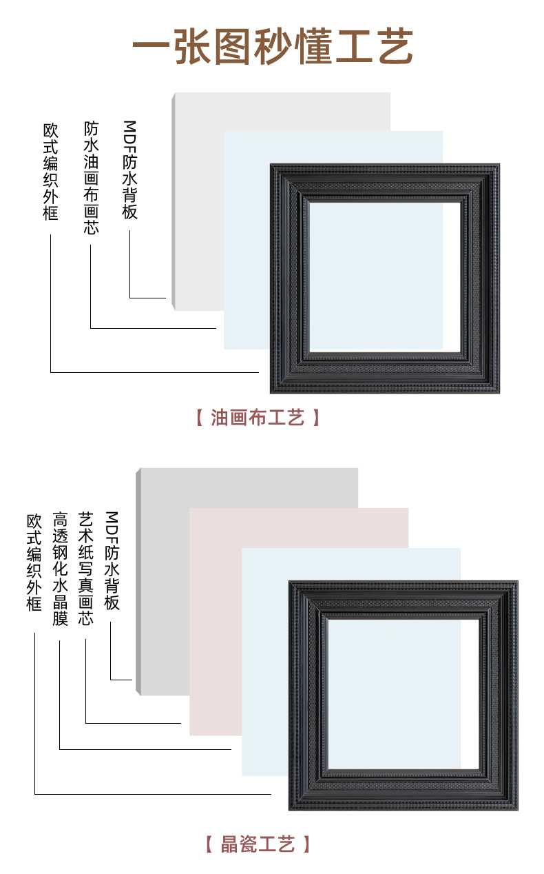 中古风餐厅装饰画美式复古蔷薇花挂画网红新款客厅卧室小众文艺画详情5