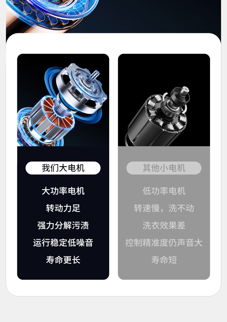 迷你洗衣机折叠小型家用便携式宿舍内衣洗袜子自动洗脱一体清洗机详情12