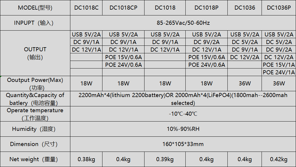 5V, 9V, 12V router optical modem, monitoring backup uninterruptible power supply, power bank, mobile phone DC UPS power supply pic 5