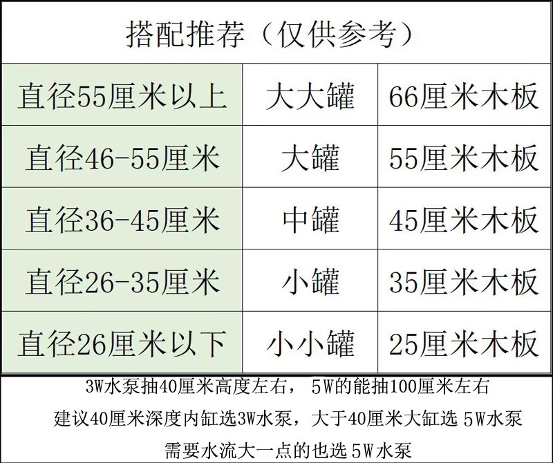 生态缸古法养鱼开口陶瓷罐流水摆件循环过滤配件庭院花园造景diy详情9