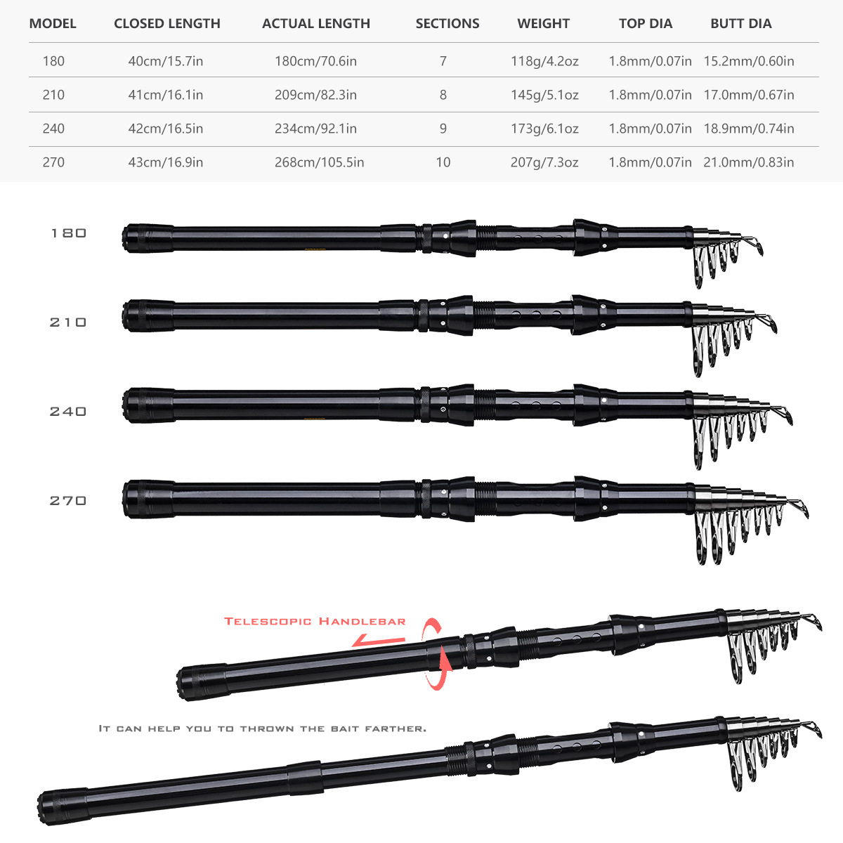 28170 LEO/ Leou [RU Black Short Section Sea Rod] Retracted Lue Rod sea fishing gear wholesale Cross-border pic 4