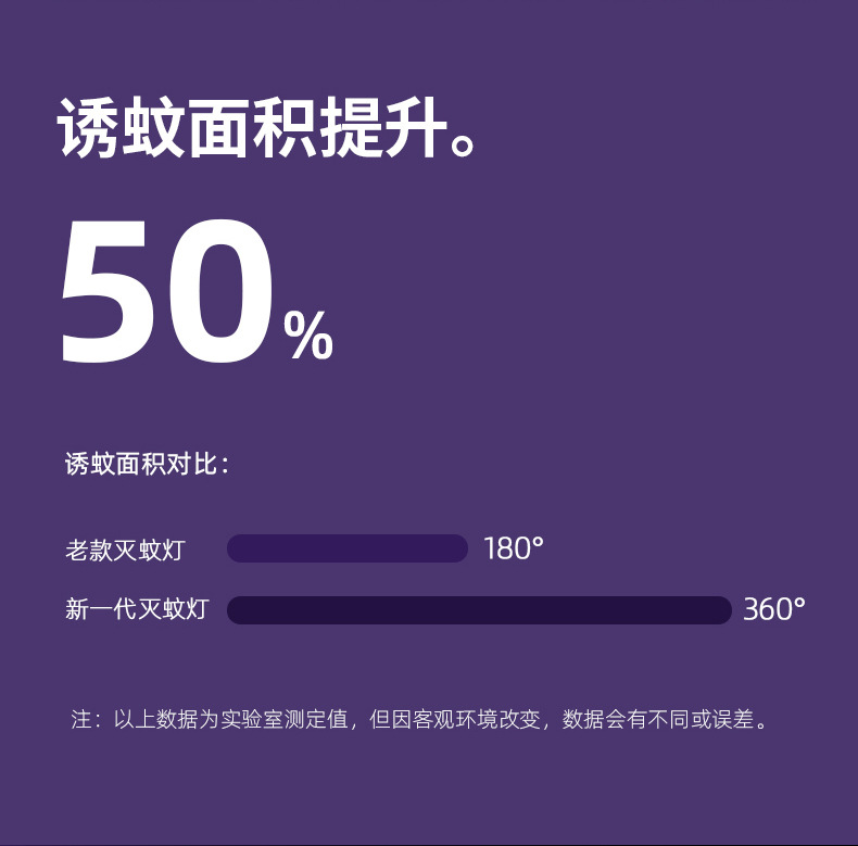 2020电击式灭蚊灯室内户外usb充电式便携驱蚊器捕蝇器源头厂家850详情10