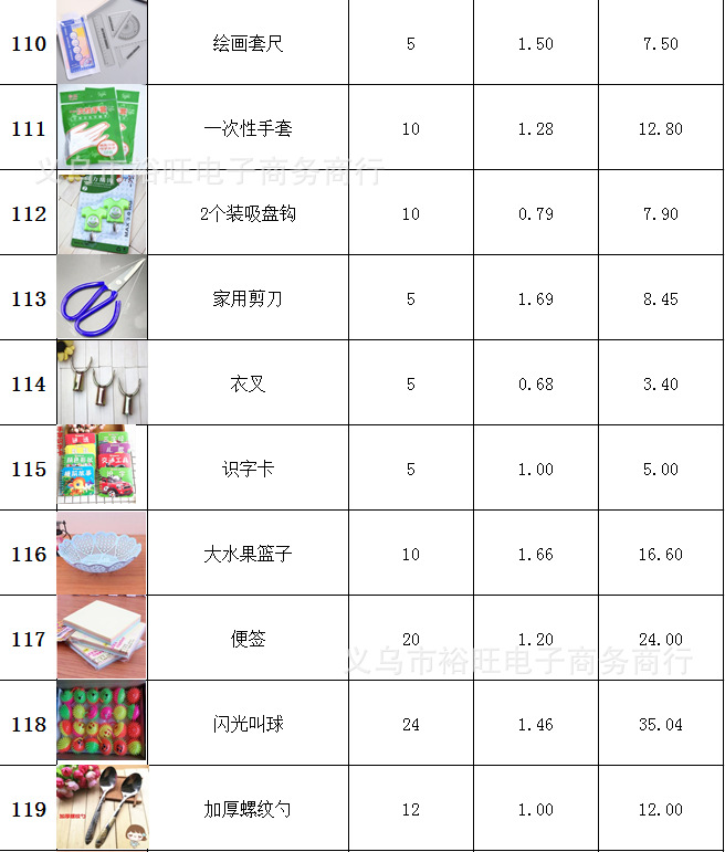 义乌2元店批发厂家直批 义乌2元店批发厂家直批