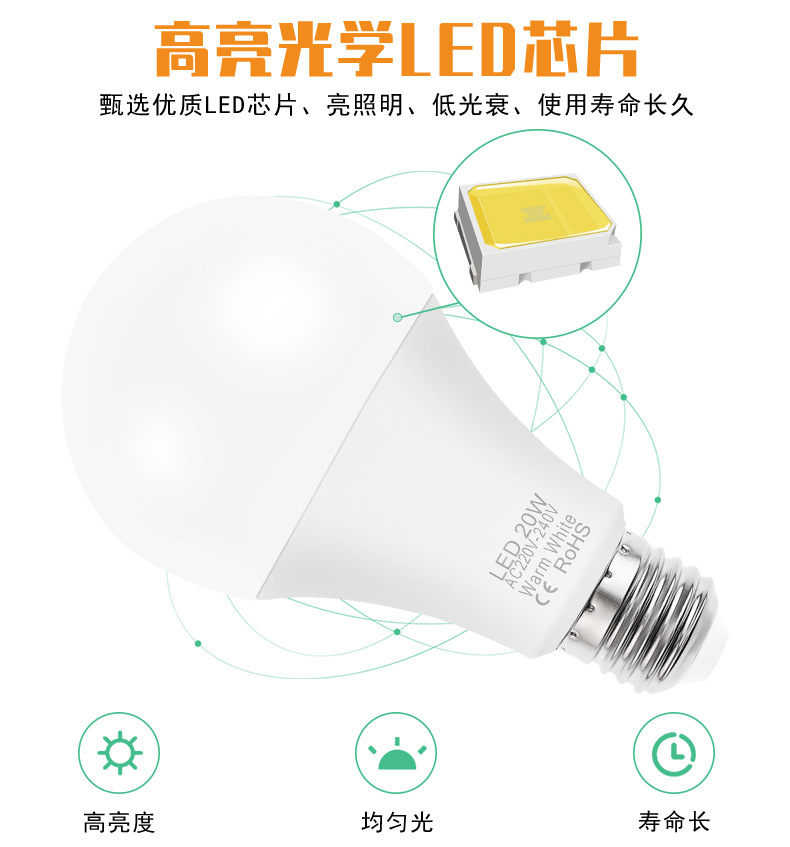 Qianrun Lighting bulbs, led energy-saving bulbs, street stall lights, night market e27, Screw-head household lighting, indoor high-brightness pic 7