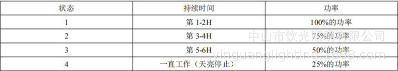 led庭院灯太阳能投光灯60W户外路灯100W花园壁灯光感应广场灯200W详情22