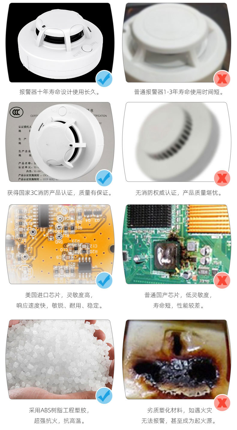 WIFI intelligent smoke detector, fire protection, wireless alarm for fire detection, smoke detector pic 9