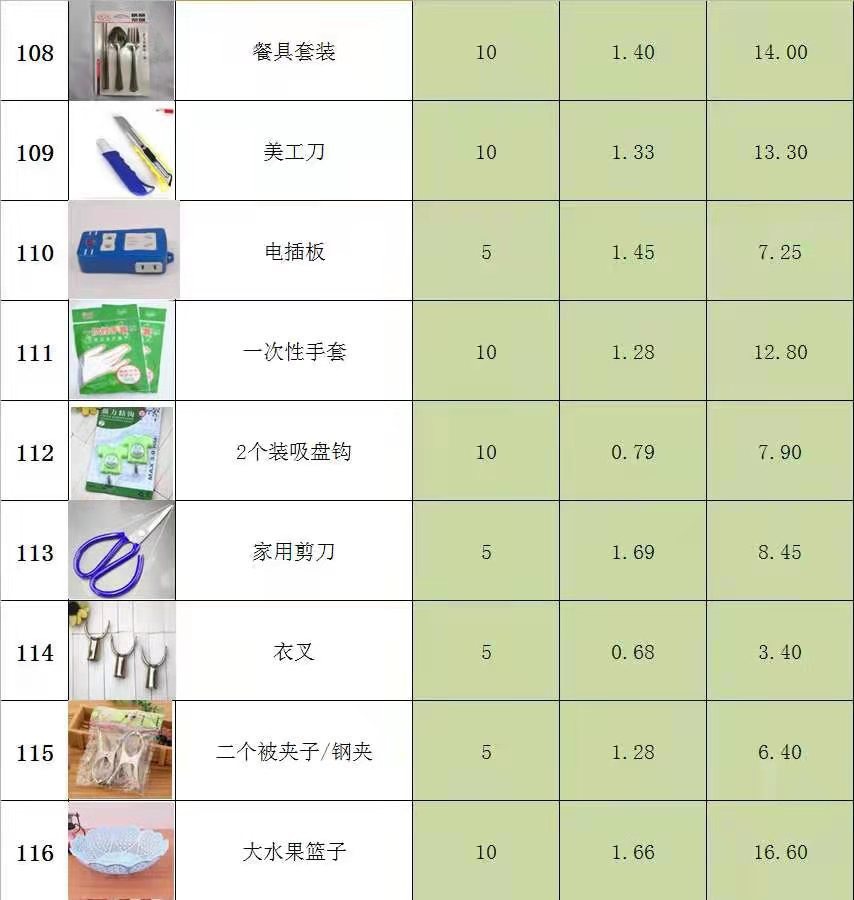 批发2元百货包邮 地摊两元店小本创业商品百货 两元百货厂家直销详情12