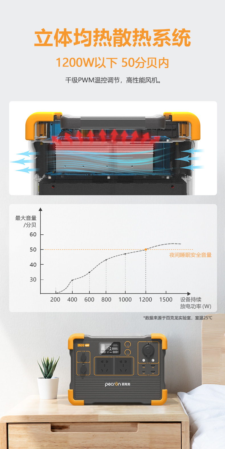 Baikelong Portable Outdoor Power Supply 1200W High-power energy storage Camping Emergency Power outage Self-driving Tour Iron Lithium version pic 3