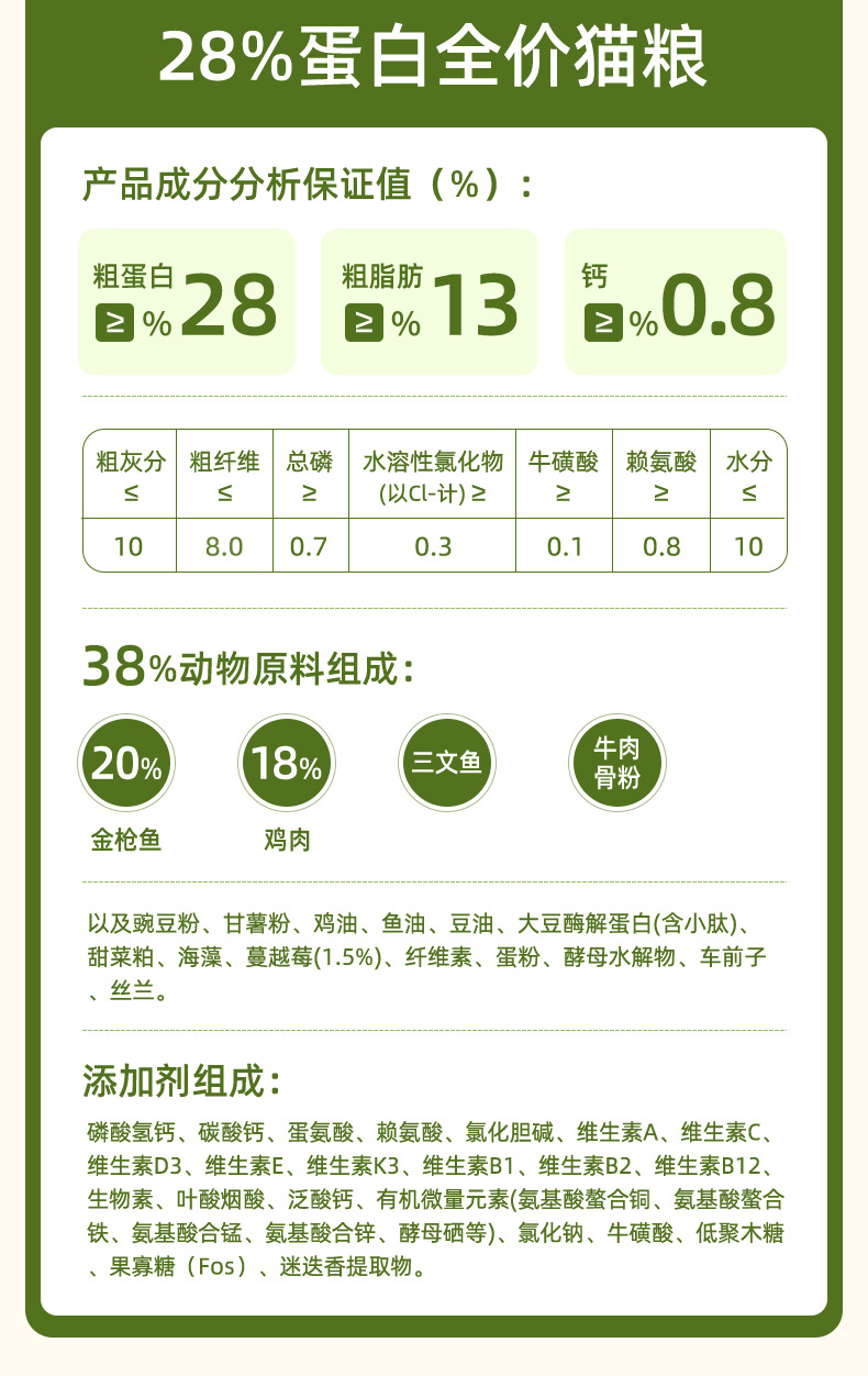 猫粮全价厂家批发宠物猫食成猫幼猫通用型鲜肉无谷猫主粮10kg包邮详情20