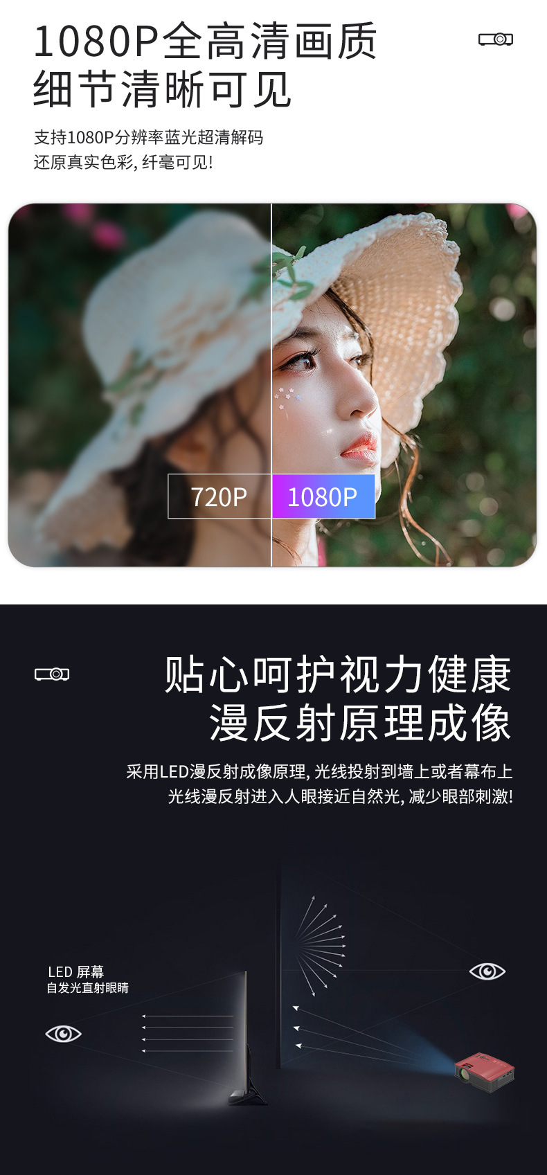 JAVAID   UC80D家用高清1080P跨境投影仪迷你微型便携LED手机投影机详情5