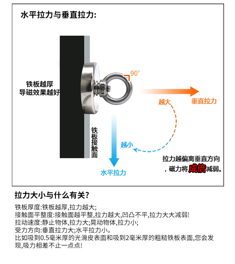 2022磁铁深海打捞器d42强力磁铁单面吊环圆形打捞磁铁吸铁石批发详情20