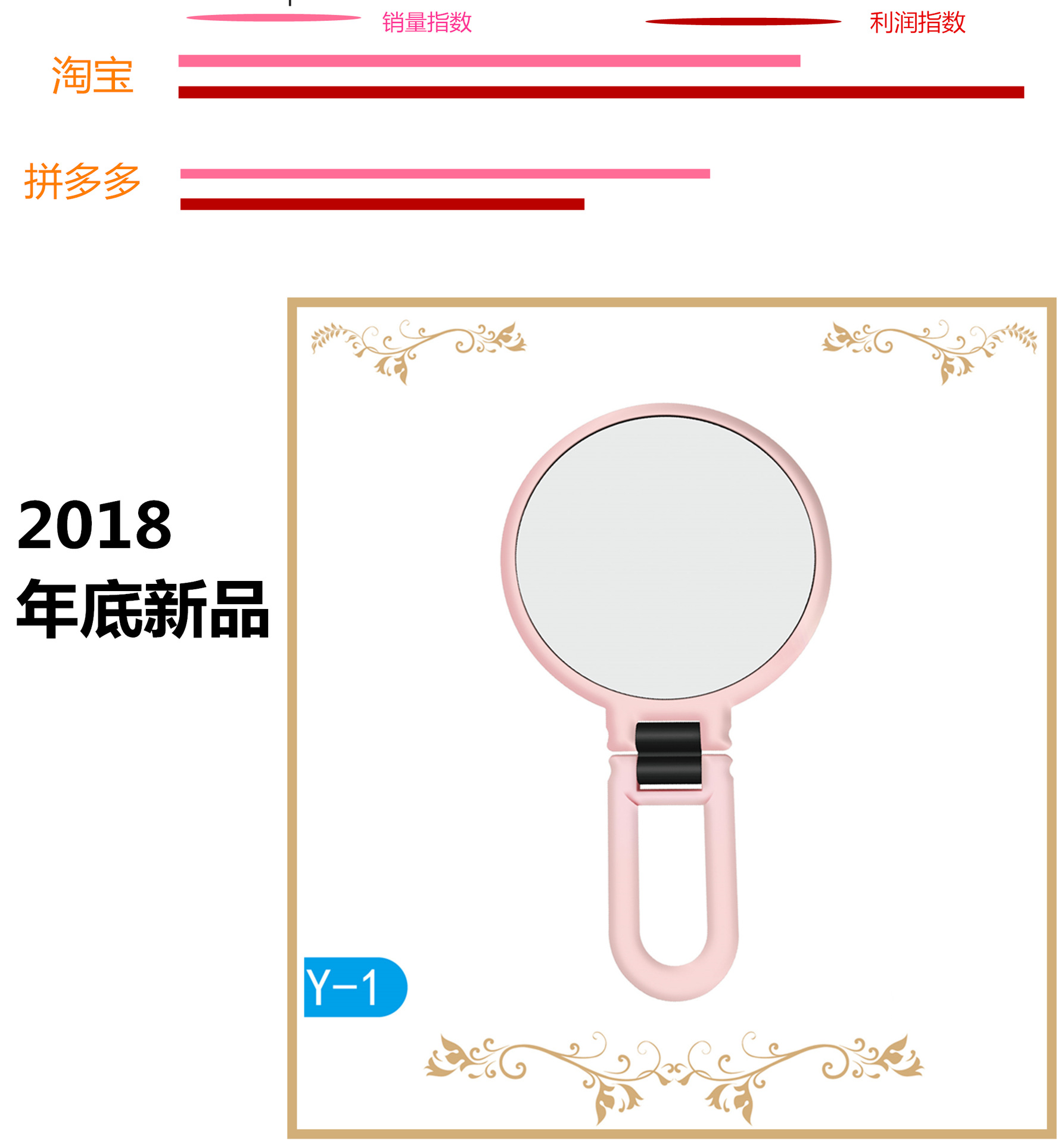 批发美妆双面镜10倍放大小圆镜5倍化妆镜 公主镜折叠便携镜手柄镜详情21