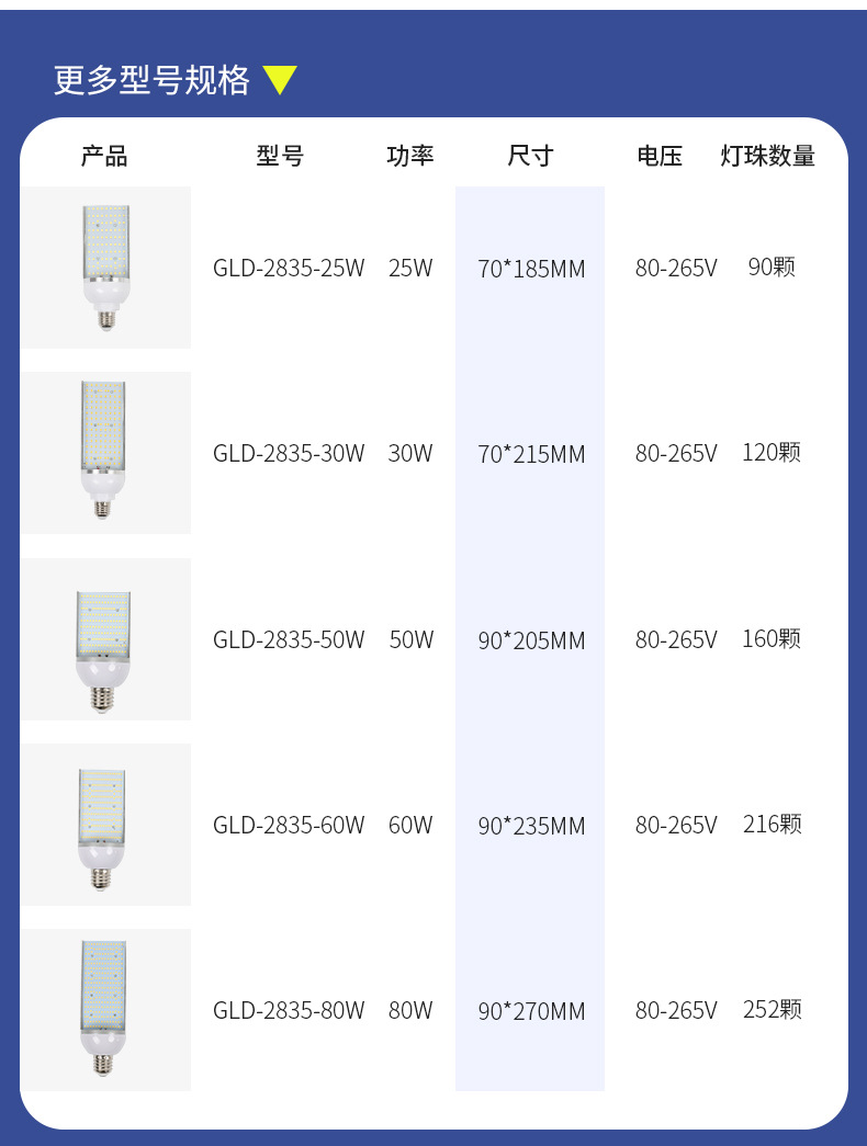 高亮铝型材LED玉米灯泡铝合金庭院路灯中华亮化工程家用详情4
