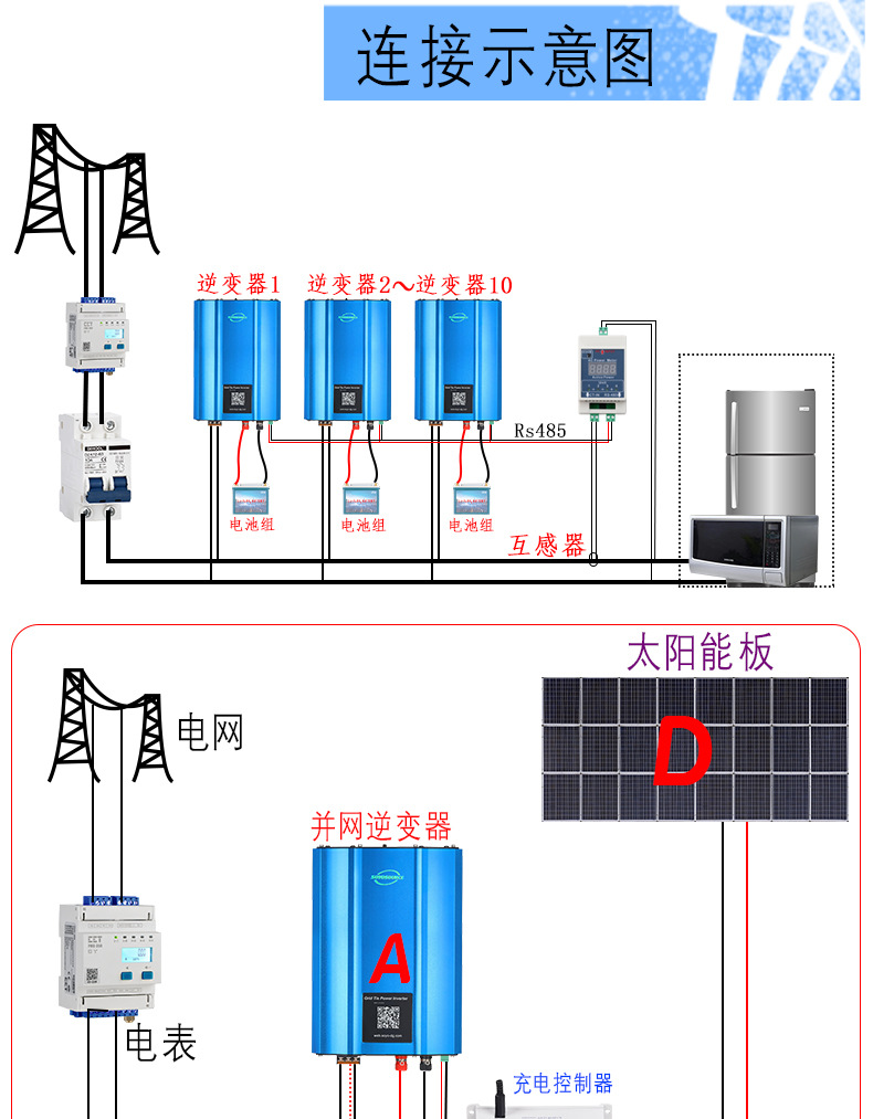 1200W防逆流光伏太阳能并网逆变器电池电瓶WIFI纯正弦波48V转220V详情21