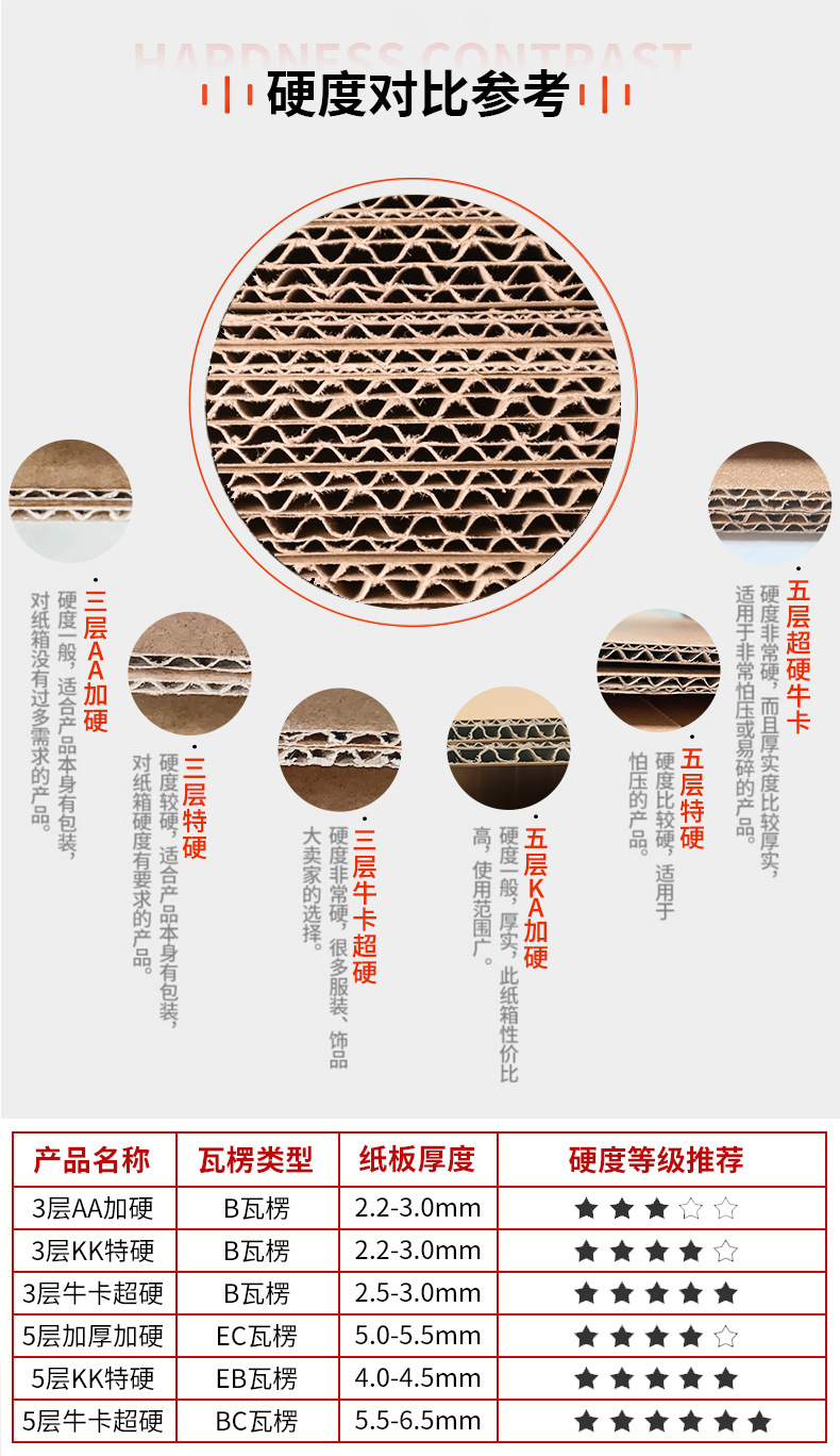 源头工厂直销纸箱搬家打包半高快递批发特硬纸盒电商物流瓦楞纸箱详情13