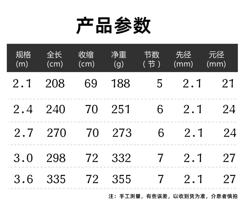 Fishing rod, sea rod, hard rod, 3-meter sea rod, hard adjustment, throw rod, swing rod, sea fishing rod, fishing gear, shaking sound combination, lure rod pic 3