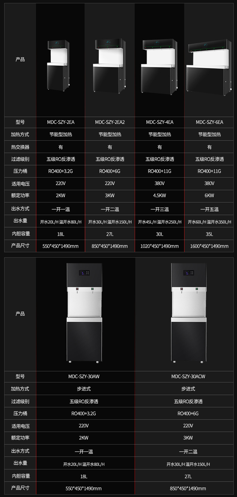 麦大厨直饮水机商用奶茶店电热开水器开水机全自动烧水器热水器详情23